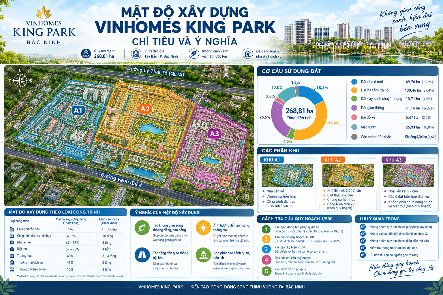 Mật độ xây dựng Vinhomes King Park: Chỉ tiêu và ý nghĩa