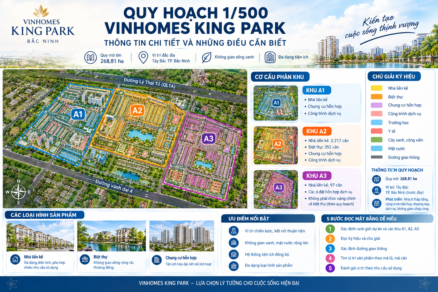 Quy hoạch 1/500 Vinhomes King Park: Hồ sơ và nội dung cần hiểu